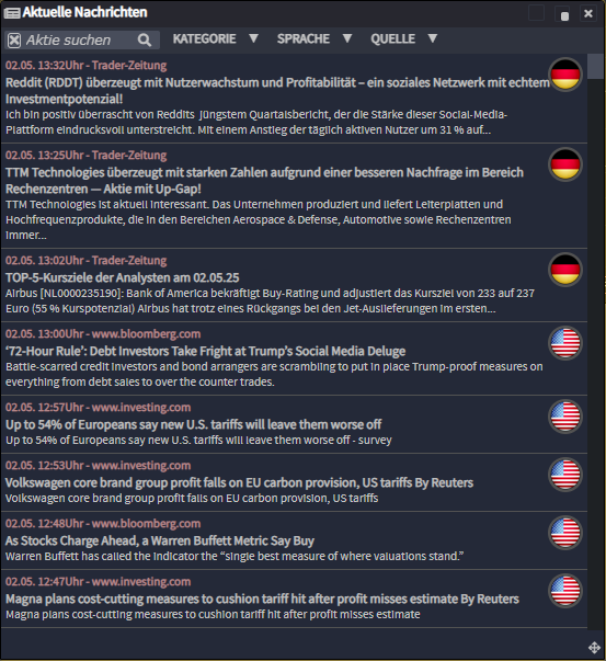 Trading Desk Nachrichten