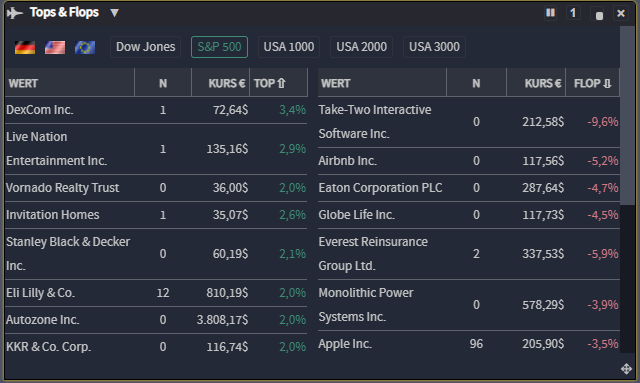 Trading Desk Tops & Flops